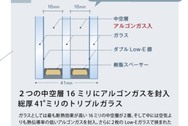 YKK APのAPW430を標準仕様にした理由が明らかに。。。