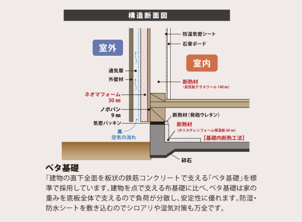 ダブル断熱工法
